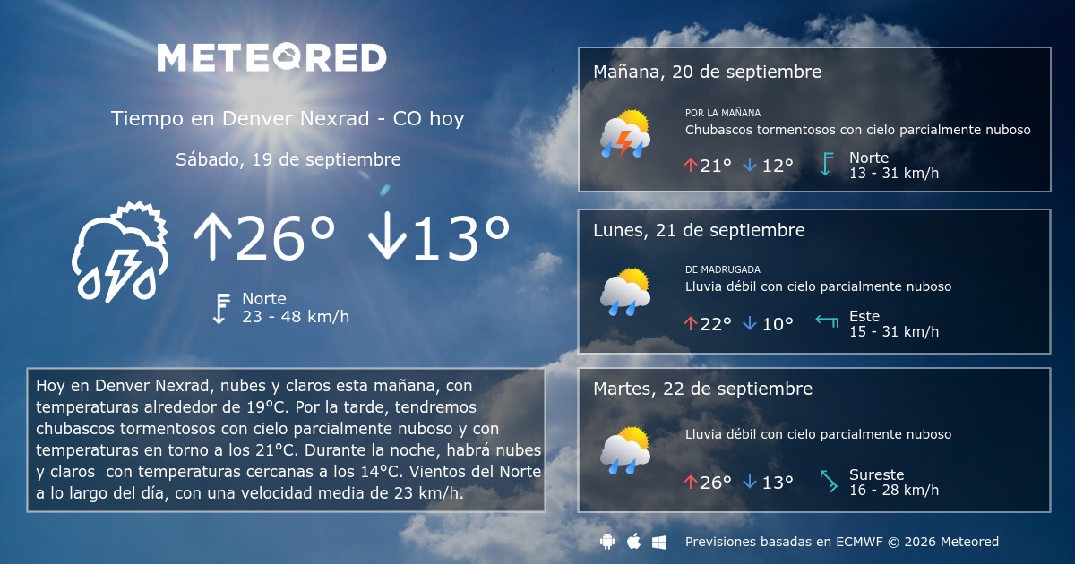 Tiempo en Denver Nexrad CO. Clima a 14 días Meteored