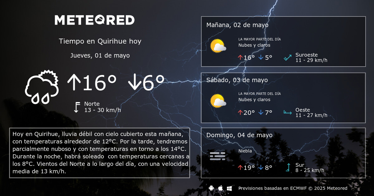 El tiempo en quirihue 2025