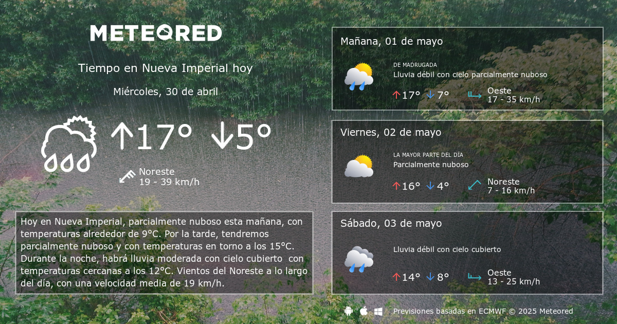El tiempo top en nueva imperial