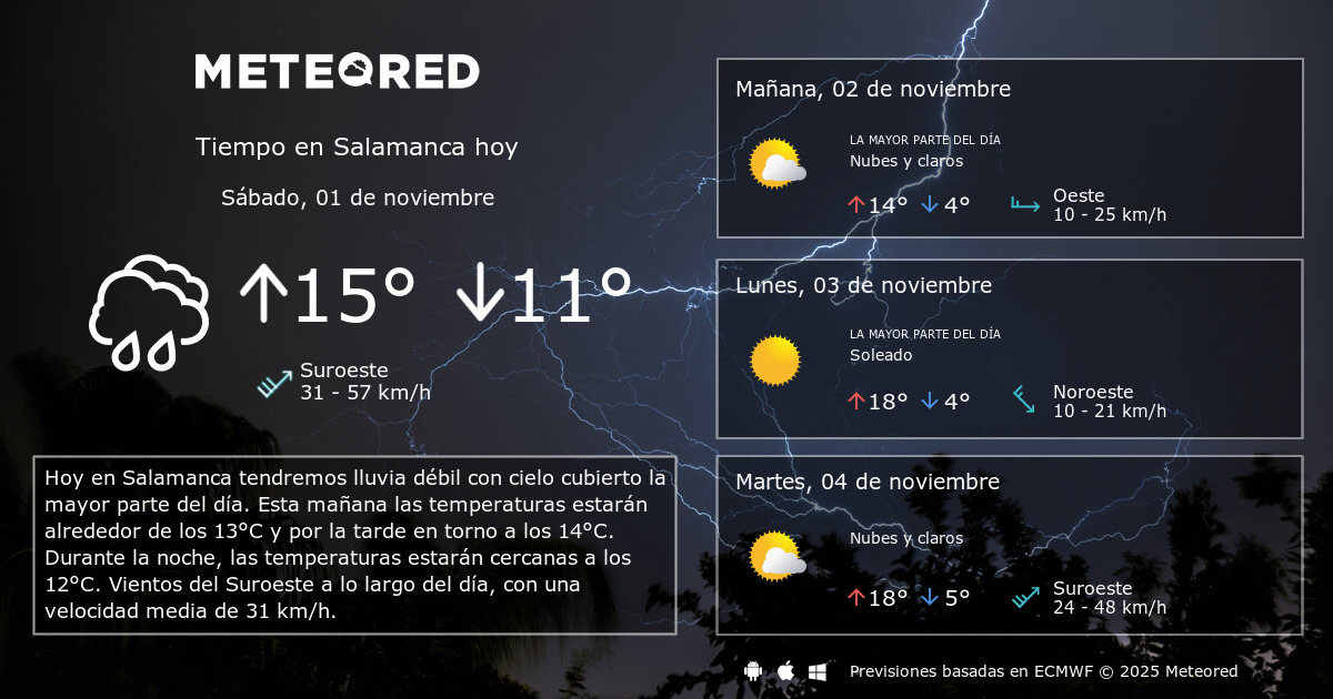 Tiempo en Salamanca. Clima a 14 días Meteored