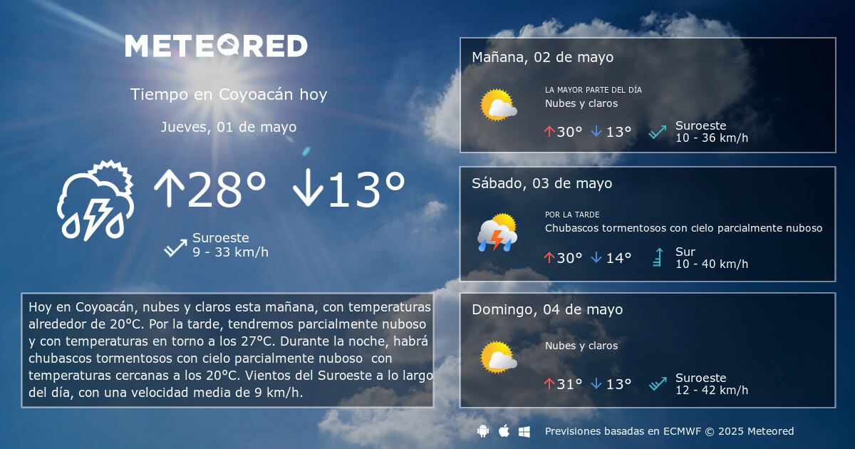 Clima coyoacan online
